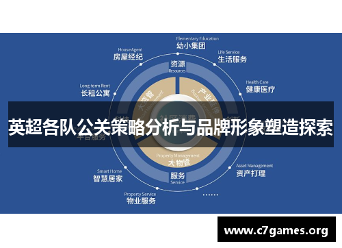 英超各队公关策略分析与品牌形象塑造探索
