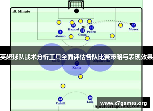 英超球队战术分析工具全面评估各队比赛策略与表现效果