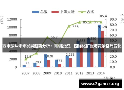西甲球队未来发展趋势分析：青训投资、国际化扩张与竞争格局变化