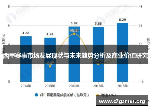 西甲赛事市场发展现状与未来趋势分析及商业价值研究