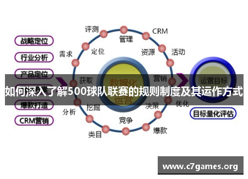如何深入了解500球队联赛的规则制度及其运作方式