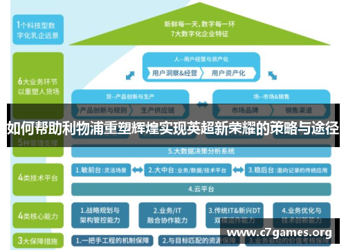 如何帮助利物浦重塑辉煌实现英超新荣耀的策略与途径