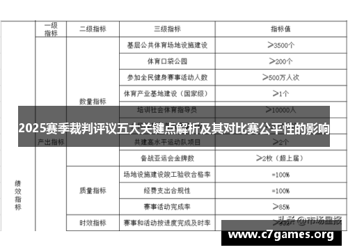 2025赛季裁判评议五大关键点解析及其对比赛公平性的影响