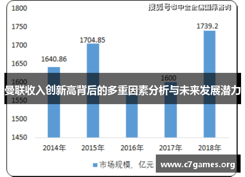 曼联收入创新高背后的多重因素分析与未来发展潜力