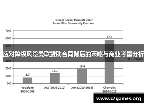 应对降级风险曼联赞助合同背后的策略与商业考量分析