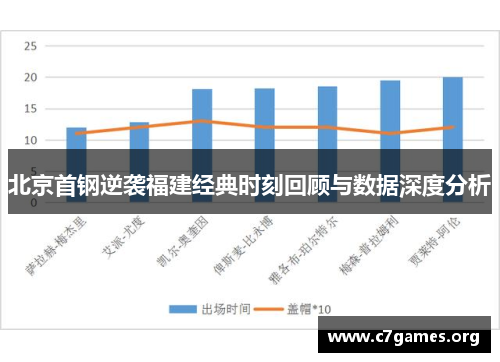 北京首钢逆袭福建经典时刻回顾与数据深度分析