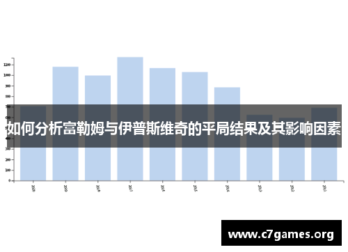 如何分析富勒姆与伊普斯维奇的平局结果及其影响因素