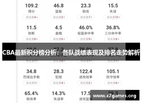 CBA最新积分榜分析：各队战绩表现及排名走势解析