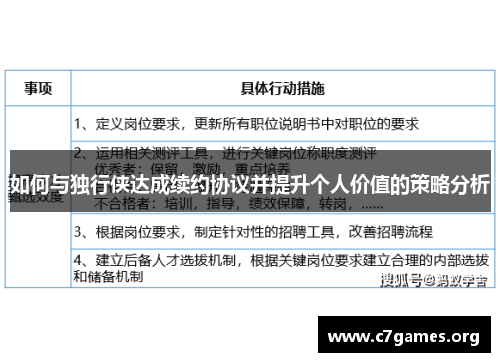 如何与独行侠达成续约协议并提升个人价值的策略分析