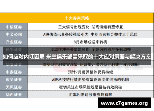 如何应对内讧困局 米兰俱乐部需采取的十大应对策略与解决方案