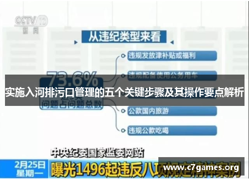 实施入河排污口管理的五个关键步骤及其操作要点解析