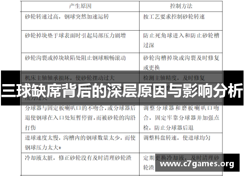 三球缺席背后的深层原因与影响分析