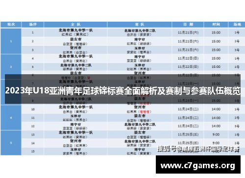 2023年U18亚洲青年足球锦标赛全面解析及赛制与参赛队伍概览