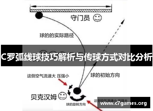C罗弧线球技巧解析与传球方式对比分析