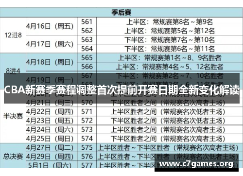 CBA新赛季赛程调整首次提前开赛日期全新变化解读