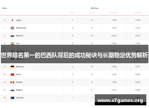 世界排名第一的巴西队背后的成功秘诀与长期稳定优势解析