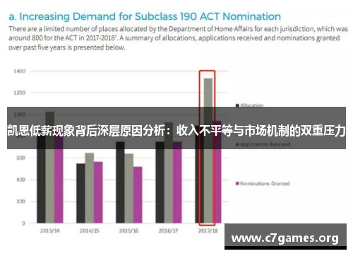 凯恩低薪现象背后深层原因分析：收入不平等与市场机制的双重压力