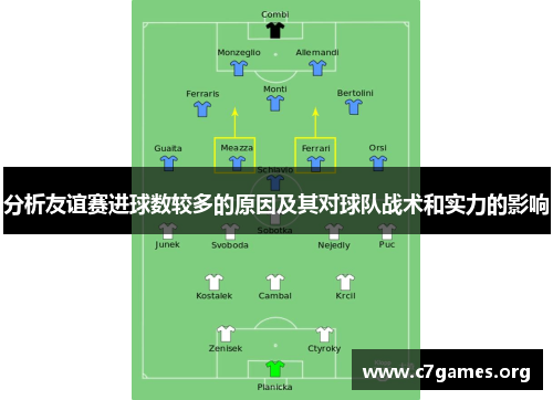 分析友谊赛进球数较多的原因及其对球队战术和实力的影响
