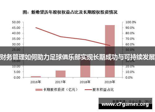 财务管理如何助力足球俱乐部实现长期成功与可持续发展