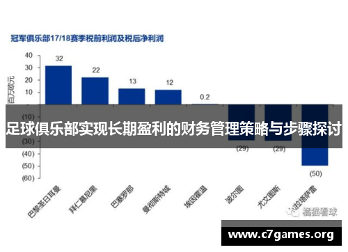 足球俱乐部实现长期盈利的财务管理策略与步骤探讨