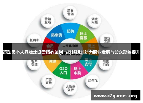 运动员个人品牌建设需精心策划与战略规划助力职业发展与公众形象提升 运动员个人品牌建设需精心策划与战略规划助力职业发展与公众形象提升
