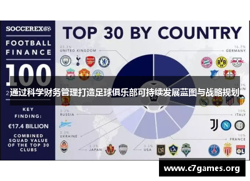 通过科学财务管理打造足球俱乐部可持续发展蓝图与战略规划