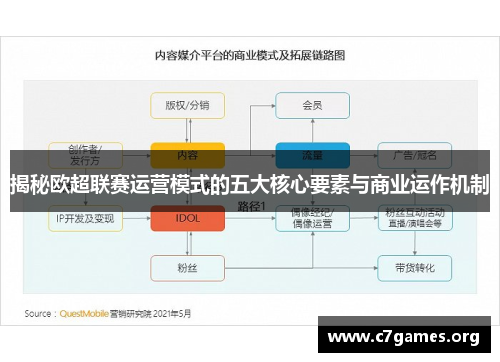 揭秘欧超联赛运营模式的五大核心要素与商业运作机制