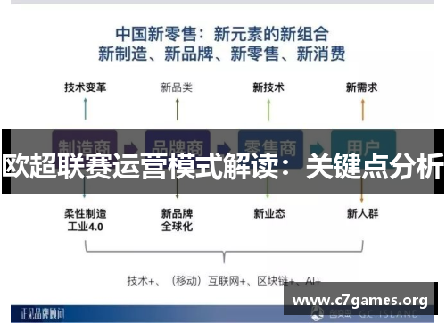 欧超联赛运营模式解读：关键点分析
