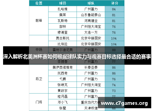 深入解析北美洲杯赛如何根据球队实力与观赛目标选择最合适的赛事 深入解析北美洲杯赛如何根据球队实力与观赛目标选择最合适的赛事