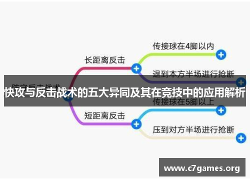 快攻与反击战术的五大异同及其在竞技中的应用解析 快攻与反击战术的五大异同及其在竞技中的应用解析