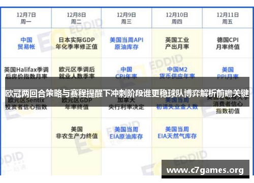 欧冠两回合策略与赛程提醒下冲刺阶段谁更稳球队博弈解析前瞻关键