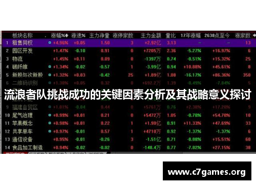 流浪者队挑战成功的关键因素分析及其战略意义探讨