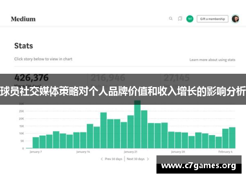 球员社交媒体策略对个人品牌价值和收入增长的影响分析
