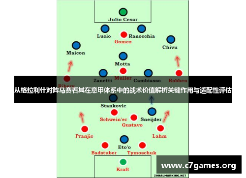 从格拉利什对阵马赛看其在意甲体系中的战术价值解析关键作用与适配性评估