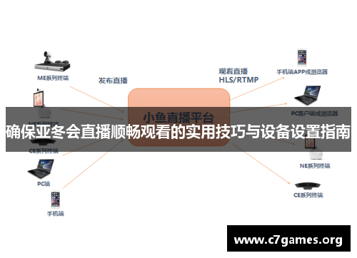 确保亚冬会直播顺畅观看的实用技巧与设备设置指南