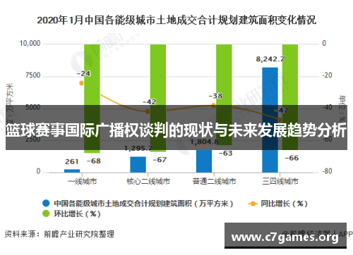 篮球赛事国际广播权谈判的现状与未来发展趋势分析