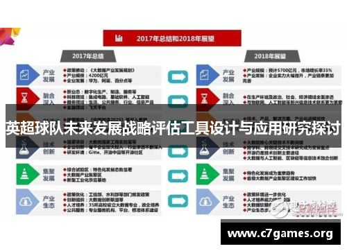 英超球队未来发展战略评估工具设计与应用研究探讨 英超球队未来发展战略评估工具设计与应用研究探讨